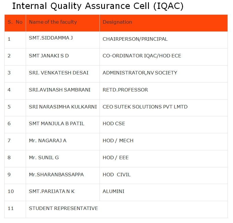 IQAC Structure